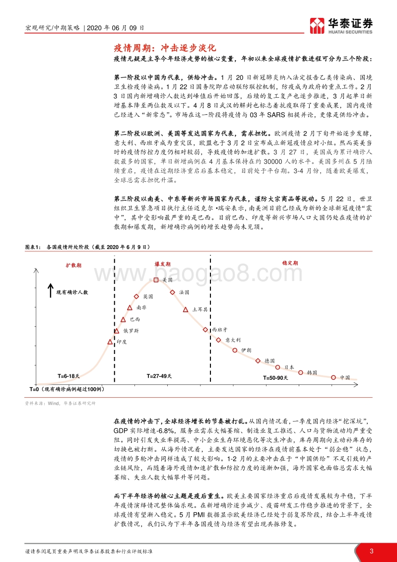 2020年中宏观展望：疫后经济常态回归路.pdf_第3页
