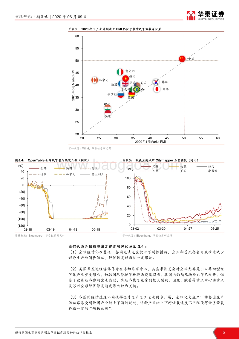 2020年中宏观展望：疫后经济常态回归路.pdf_第5页