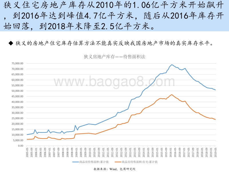 房地产库存知多少.pdf_第5页