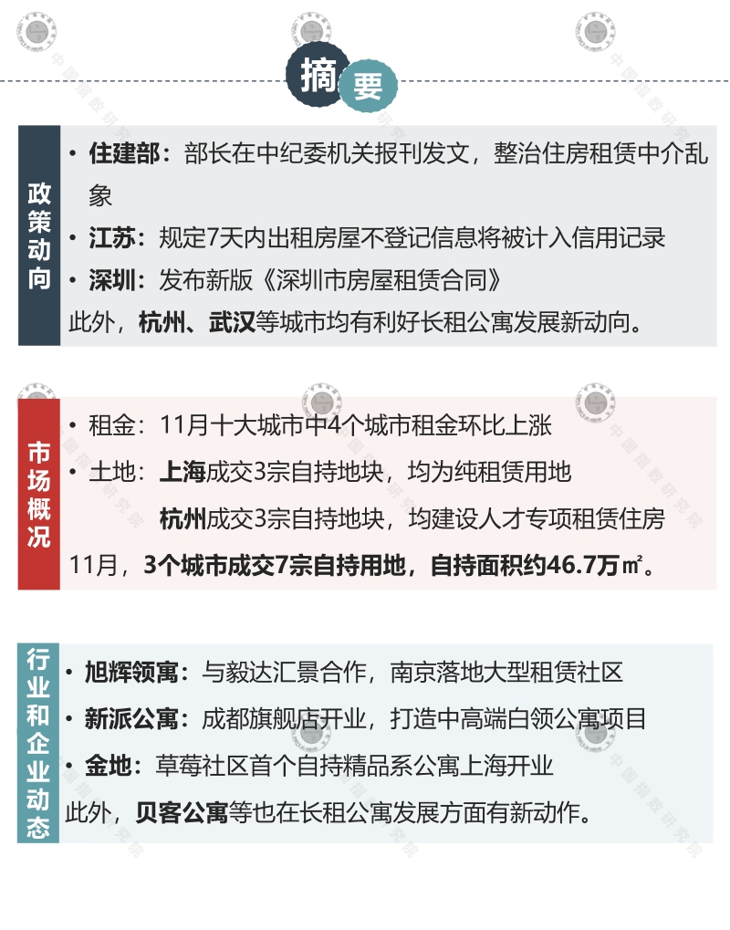 2019年11月长租公寓市场月度报告.pdf_第3页