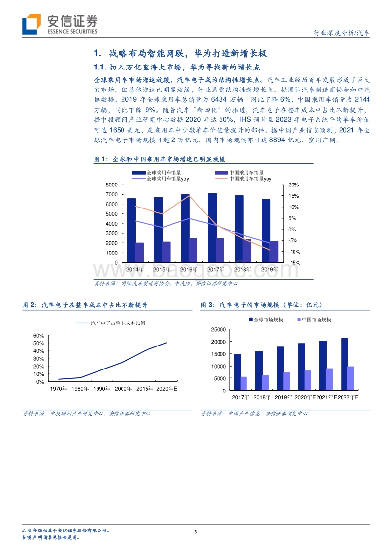 汽车行业深度分析：华为入局，打造汽车智能化主引擎.pdf_第5页