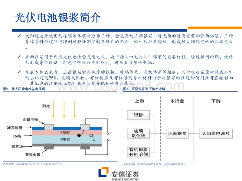 光伏银浆行业专题：国产替代正当时，光伏银浆未来可期.pdf_第4页