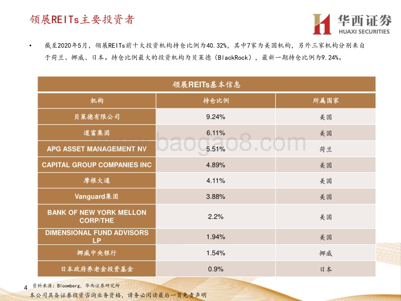 REITs投资手册（六）：中国香港规模最大的REITs怎么看？.pdf_第4页
