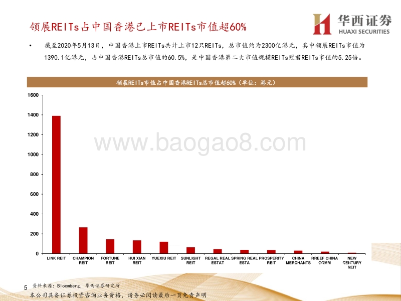 REITs投资手册（六）：中国香港规模最大的REITs怎么看？.pdf_第5页