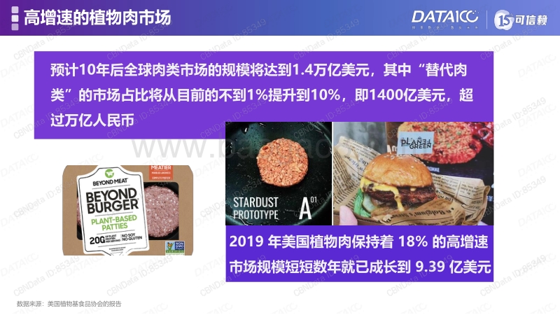 巨头偏爱的“植物肉”能上中国人的餐桌吗？.pdf_第2页