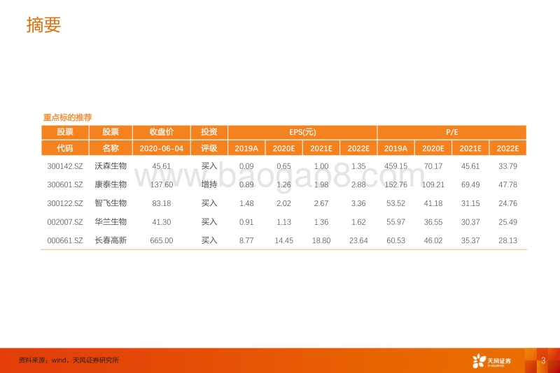 2020年M1-M5疫苗批签发报告：重点品种整体快速增长，国产13价肺炎疫苗等表现强劲.pdf_第3页
