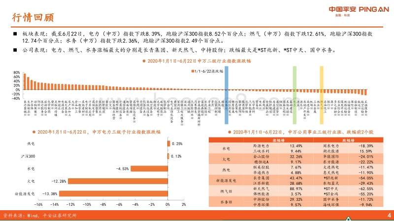 公用事业2020年中期策略报告：行稳致远，进而有为.pdf_第4页