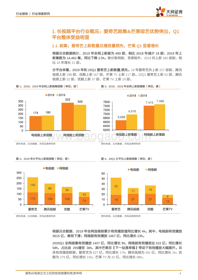 长视频行业19年&20Q1总结：芒果代表平台景气度向上，制作公司逐步走出寒冬.pdf_第4页