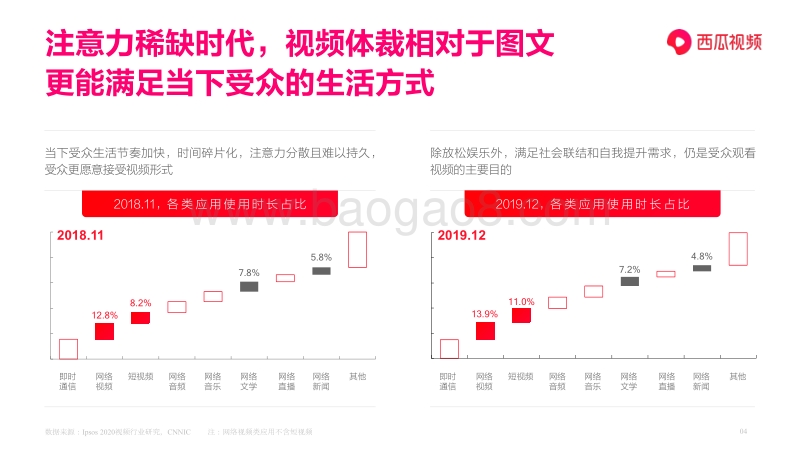 图文作者跨体裁趋势报告.pdf_第4页