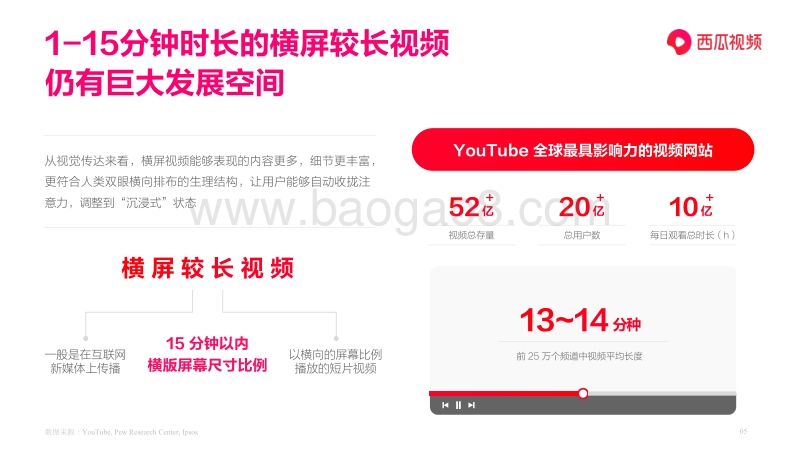图文作者跨体裁趋势报告.pdf_第5页