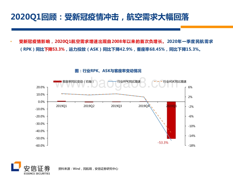 航空机场行业2020年中期投资策略：关注航空边际改善，机场免税长期向好.pdf_第3页