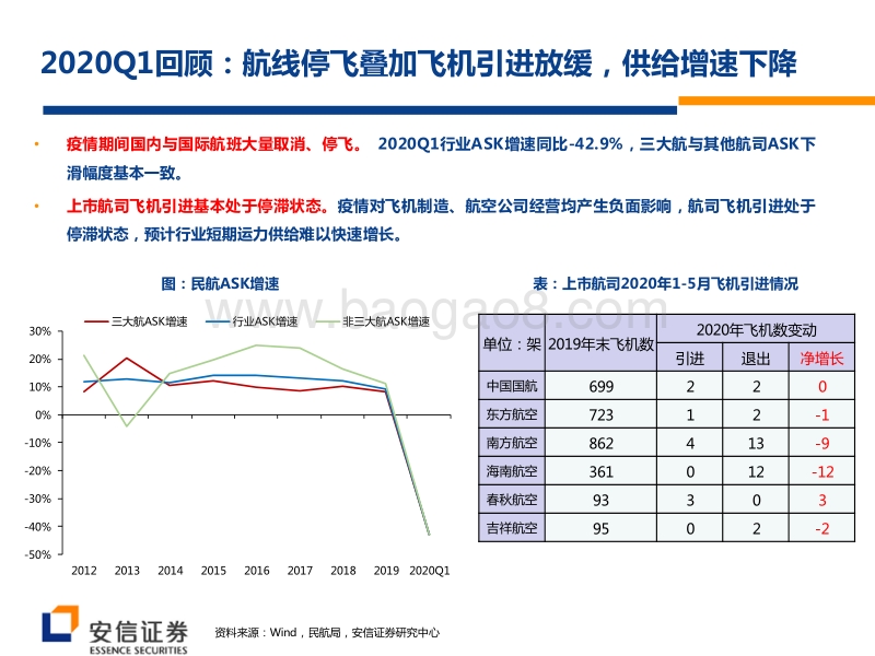 航空机场行业2020年中期投资策略：关注航空边际改善，机场免税长期向好.pdf_第4页