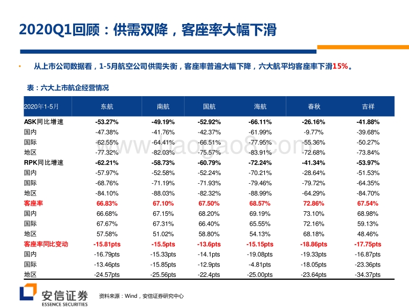 航空机场行业2020年中期投资策略：关注航空边际改善，机场免税长期向好.pdf_第5页
