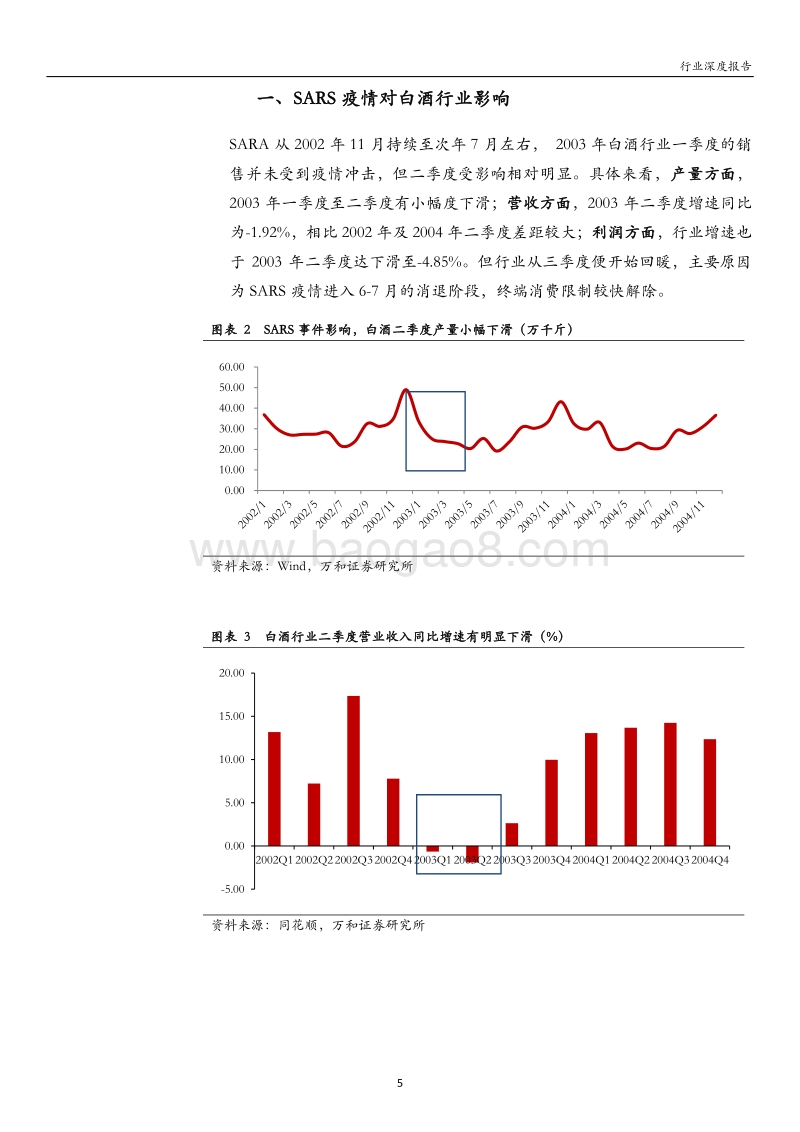 白酒行业报告：疫情短期冲击有限，长期消费需求仍在.pdf_第5页