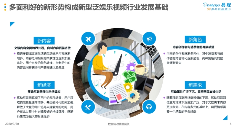 2020中国新型泛娱乐视频行业专题分析.pdf_第5页