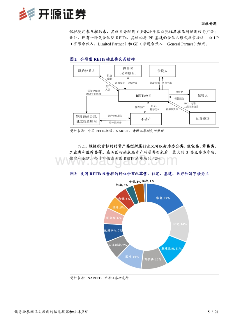 关于REITs：那些重要的事.pdf_第5页