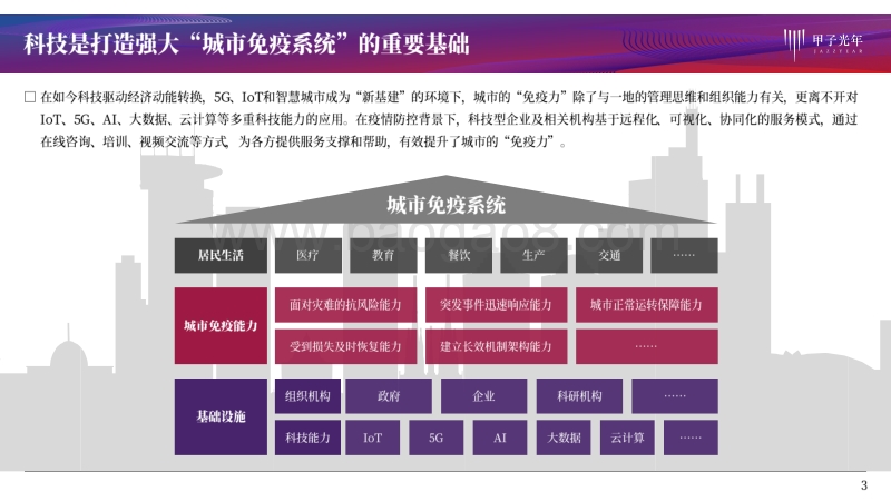 全国科技战“疫”报告：科技企业篇.pdf_第3页