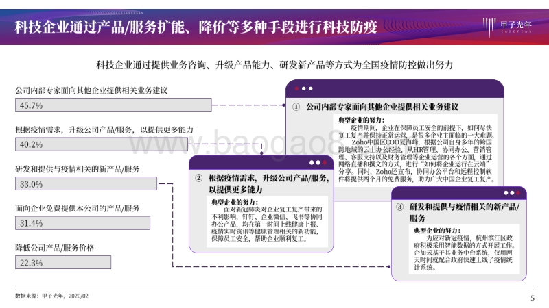 全国科技战“疫”报告：科技企业篇.pdf_第5页