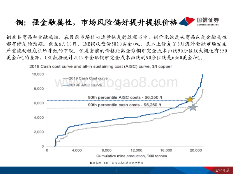 2020年有色行业中期策略：把握经济复苏提振商品价格的周期性机会.pdf_第4页