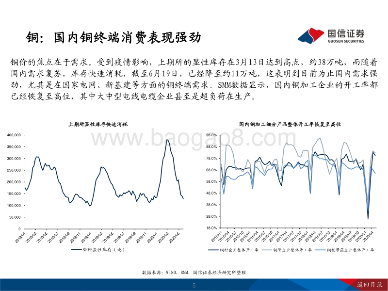 2020年有色行业中期策略：把握经济复苏提振商品价格的周期性机会.pdf_第5页
