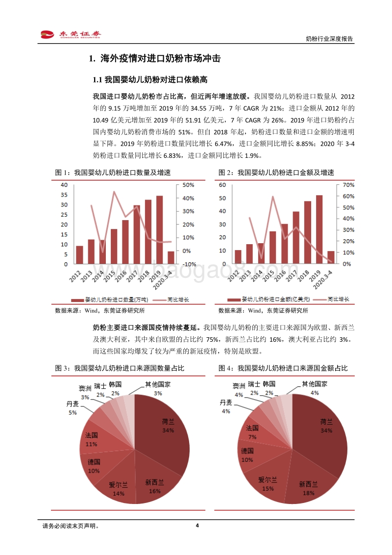 奶粉行业深度报告：国产头部品牌崛起，疫情下有望加速进口替代.pdf_第4页