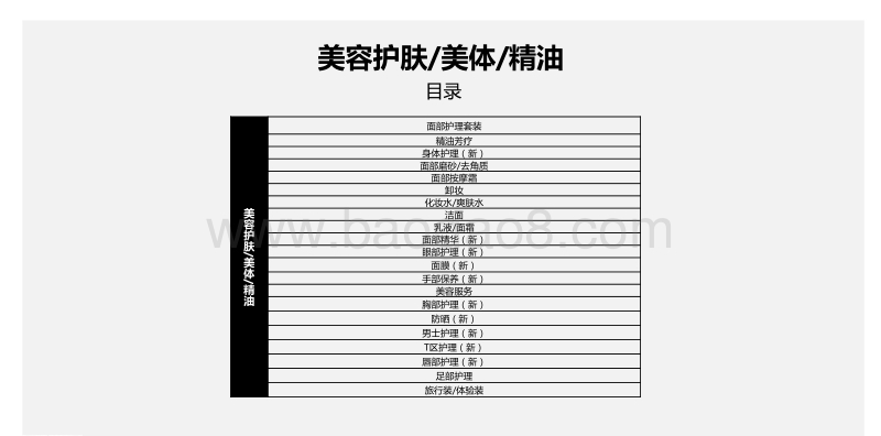 深入剖析1900+细分品类（贰）：发掘疫情后的投资、创业方向.pdf_第3页