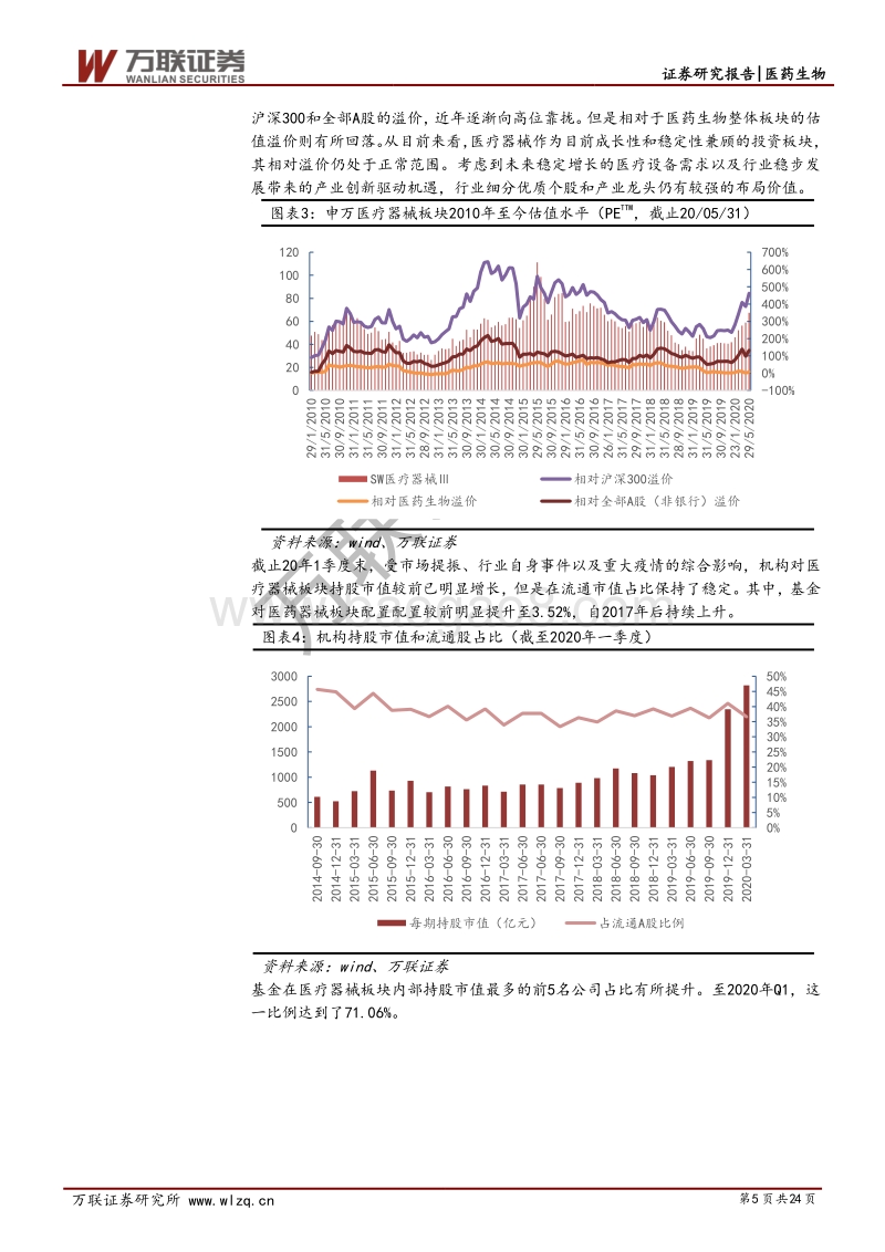 医药行业2020中期投资策略二（器械&消费）：分化背景下，寻找高确定性细分领域.pdf_第5页