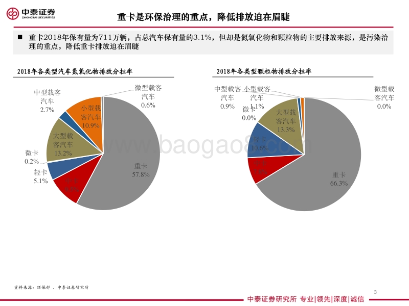 重卡专题研究：燃料电池重卡大势所趋，产业化有望提速.pdf_第3页