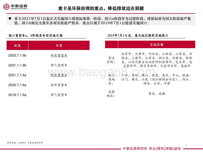 重卡专题研究：燃料电池重卡大势所趋，产业化有望提速.pdf_第4页
