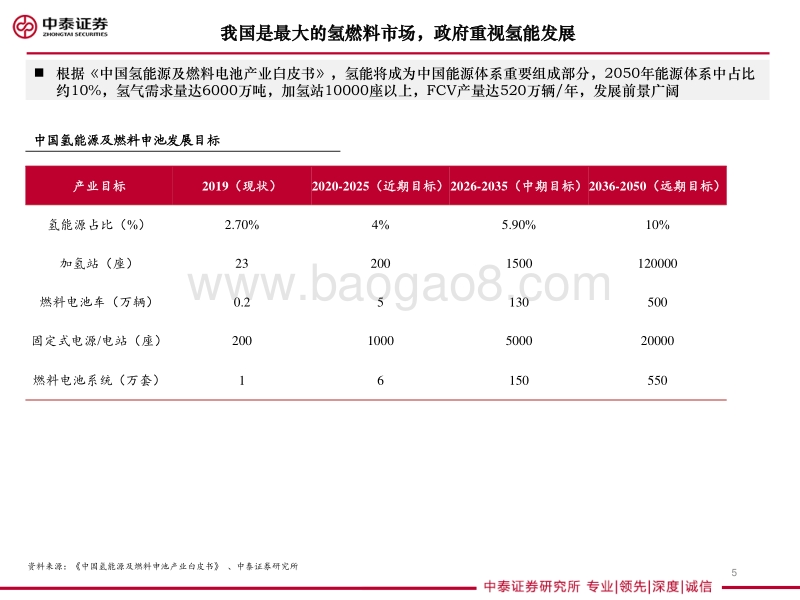 重卡专题研究：燃料电池重卡大势所趋，产业化有望提速.pdf_第5页