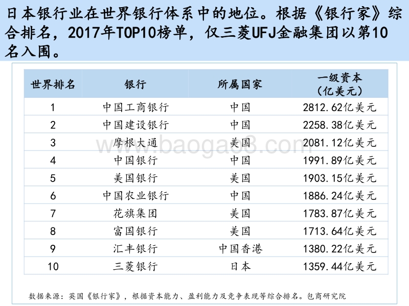 日本银行业发展历程研究.pdf_第4页