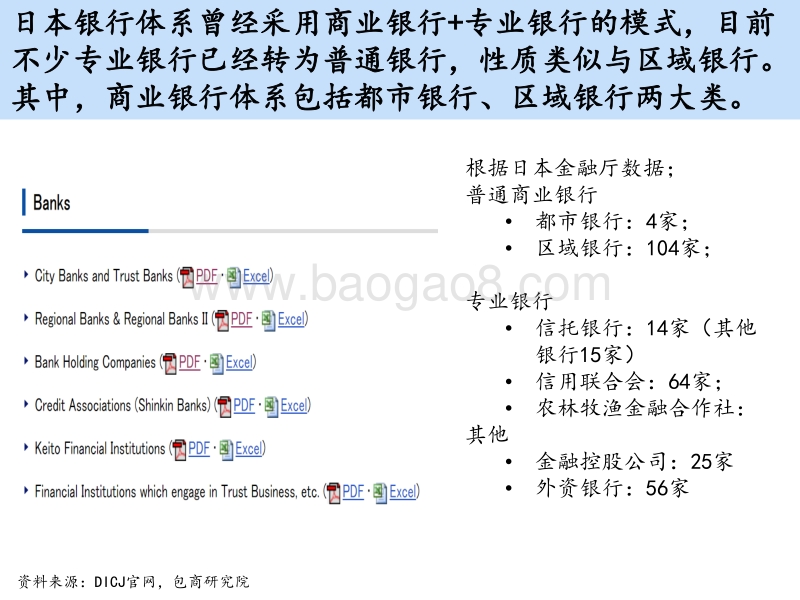 日本银行业发展历程研究.pdf_第5页