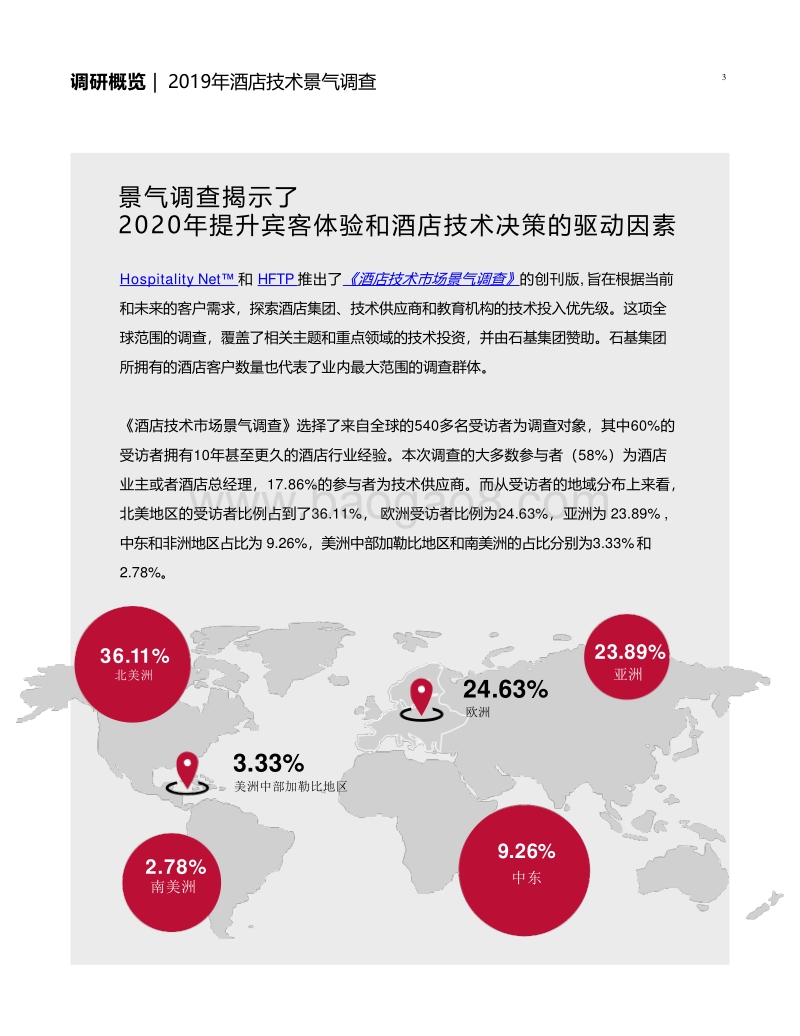 2019酒店业技术市场景气调查.pdf_第5页