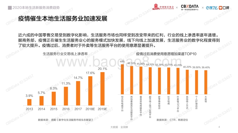 2020本地生活行业报告.pdf_第4页