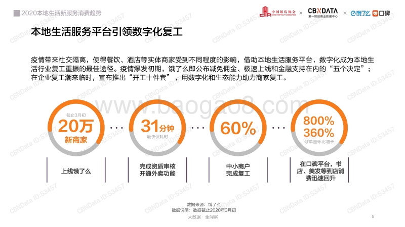 2020本地生活行业报告.pdf_第5页