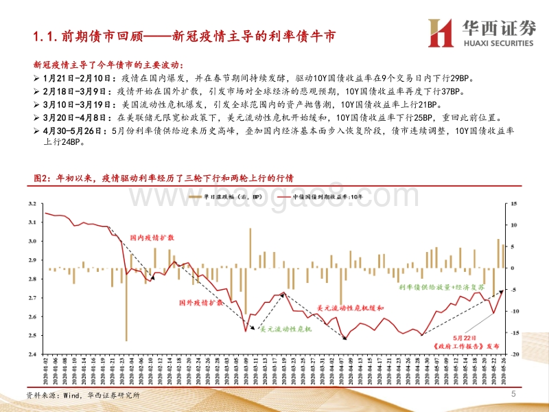 2020年利率债中期策略报告：于变革中开新局.pdf_第5页