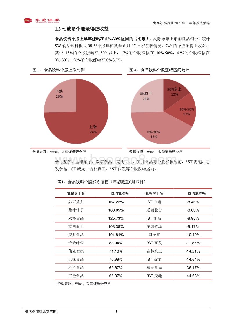 食品饮料行业2020年下半年投资策略：必选确定性高，可选边际改善.pdf_第5页
