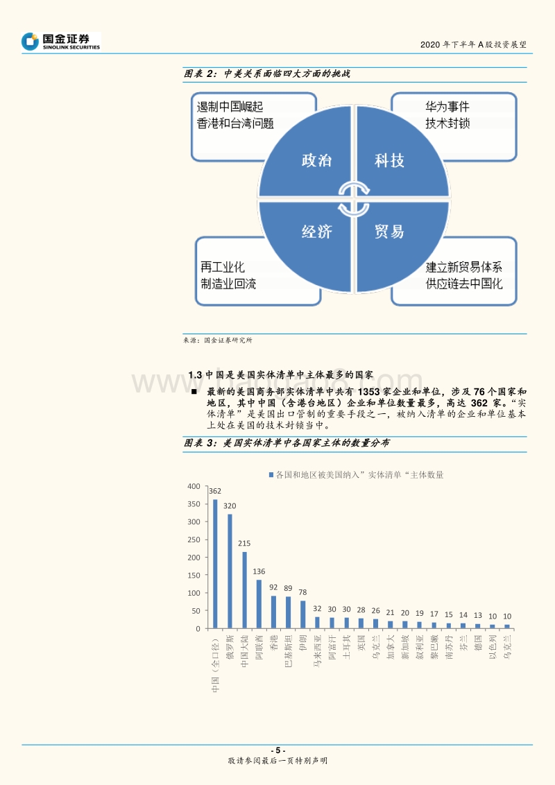 2020年下半年A股投资展望：内修外攘，急流勇进.pdf_第5页