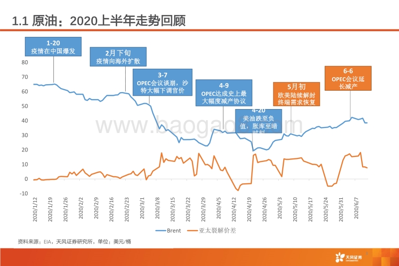 2020年石化行业中期策略报告.pdf_第3页