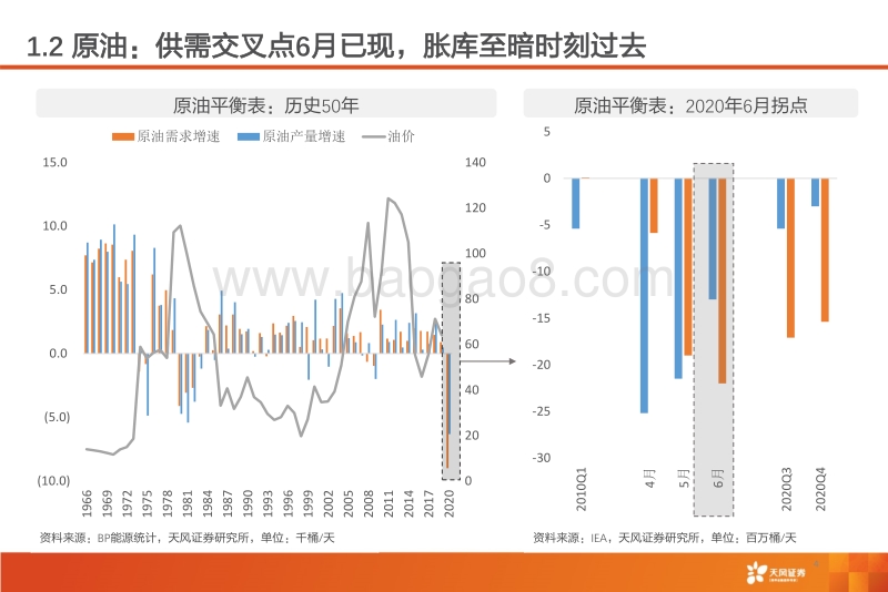 2020年石化行业中期策略报告.pdf_第4页