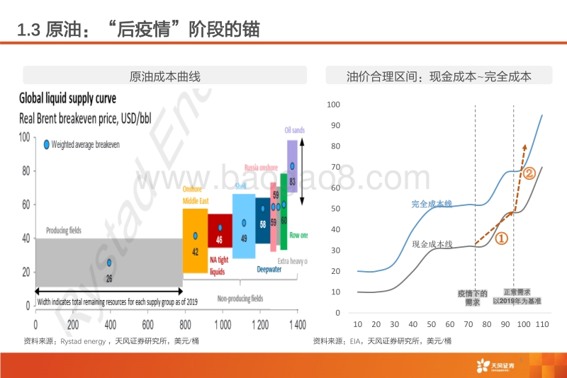 2020年石化行业中期策略报告.pdf_第5页