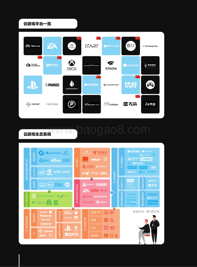 2019云游戏产业发展与趋势研究报告.pdf_第3页