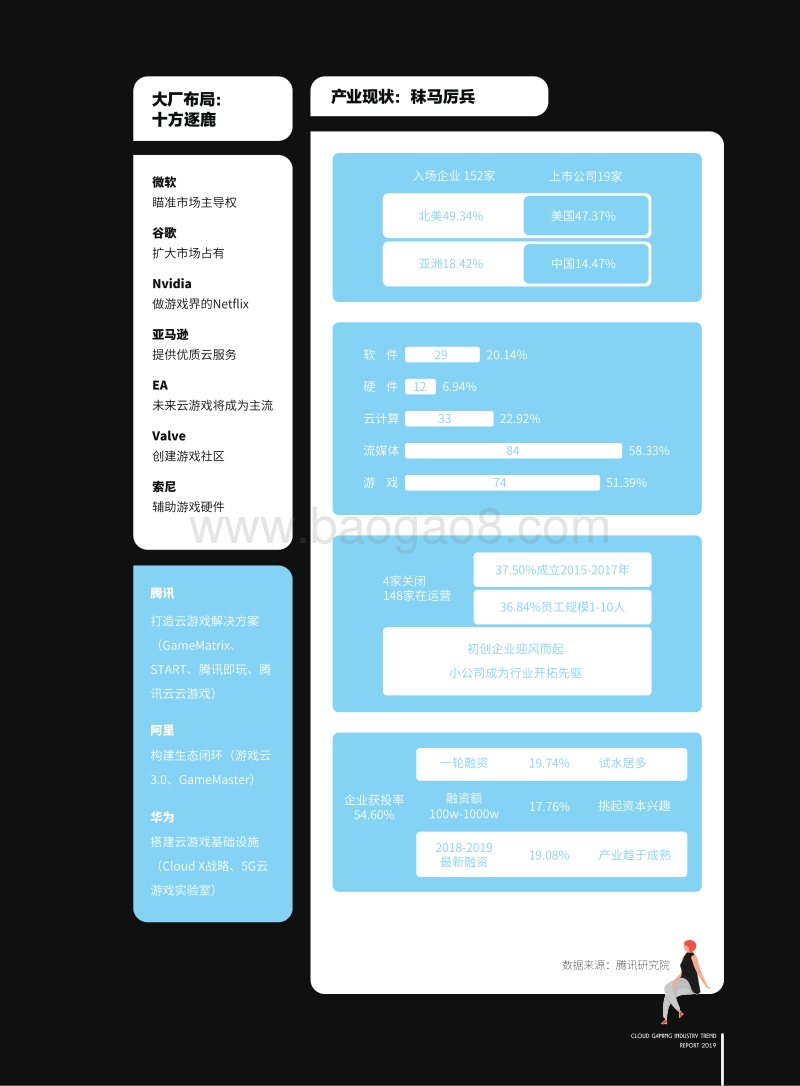 2019云游戏产业发展与趋势研究报告.pdf_第4页