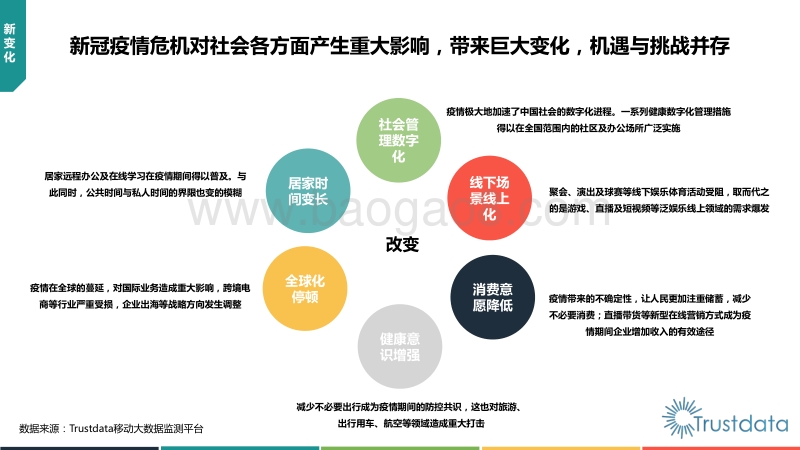 2020年Q1中国移动互联网行业发展分析报告.pdf_第4页