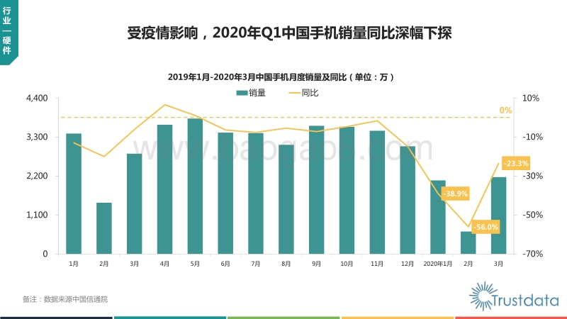 2020年Q1中国移动互联网行业发展分析报告.pdf_第5页