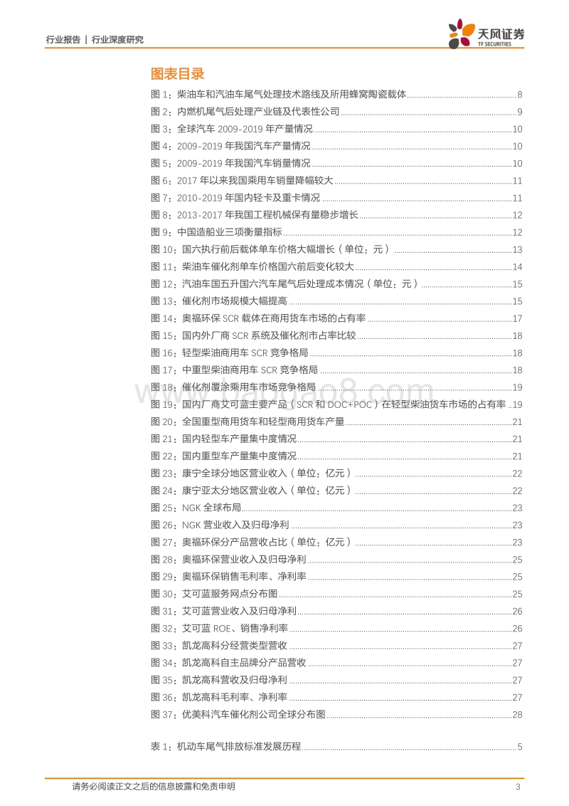 尾气后处理：市场空间大幅扩容，国产替代有望加速.pdf_第3页