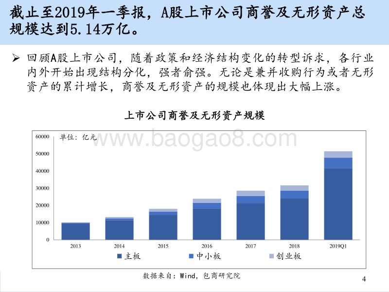 上市公司商誉规模现状.pdf_第4页