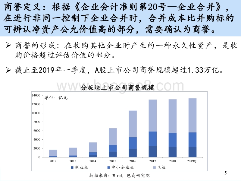 上市公司商誉规模现状.pdf_第5页