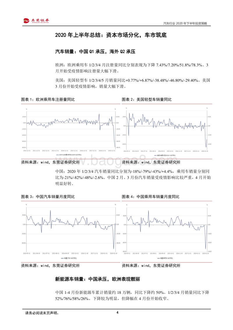 汽车行业2020年下半年投资策略：继续关注电动智能互联，重视传统车修复机会.pdf_第4页