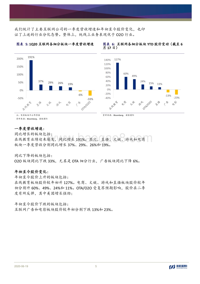 2H20互联网行业展望：持续分化，加速回归.pdf_第5页